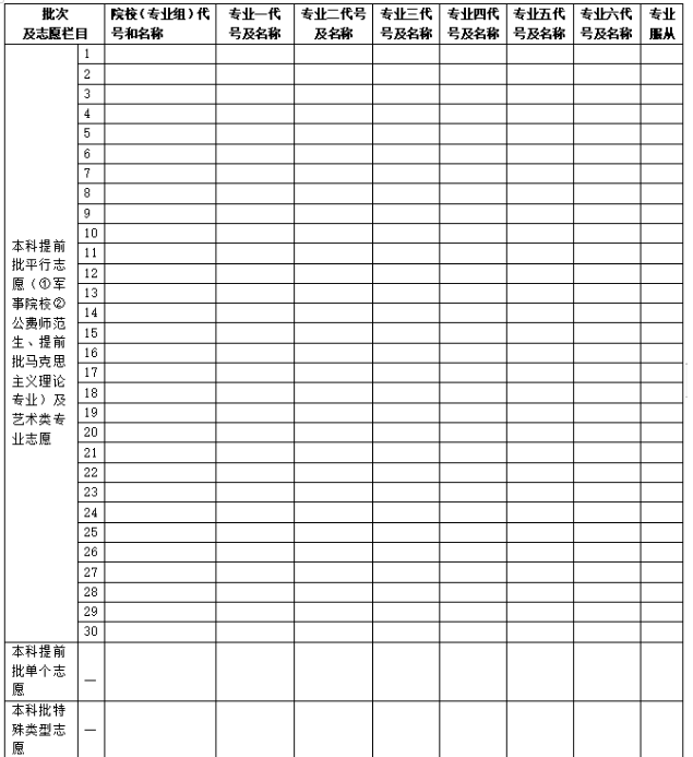 湖南高考可以填報(bào)幾個志愿 附志愿填報(bào)的樣本
