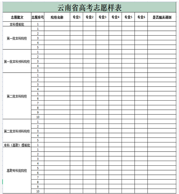云南高考填報志愿表圖片 附填報流程