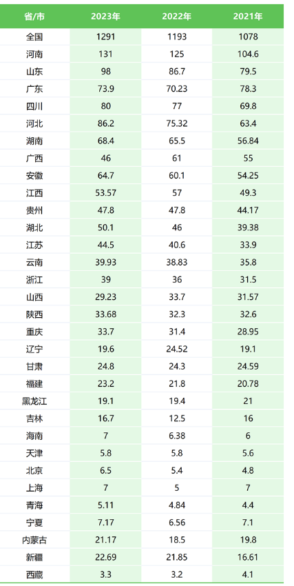 高考人數(shù)比往年多嗎 全國(guó)高考人數(shù)統(tǒng)計(jì)