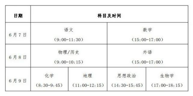 貴州2024年新高考使用什么試卷？貴州新高考考試科目有哪些？