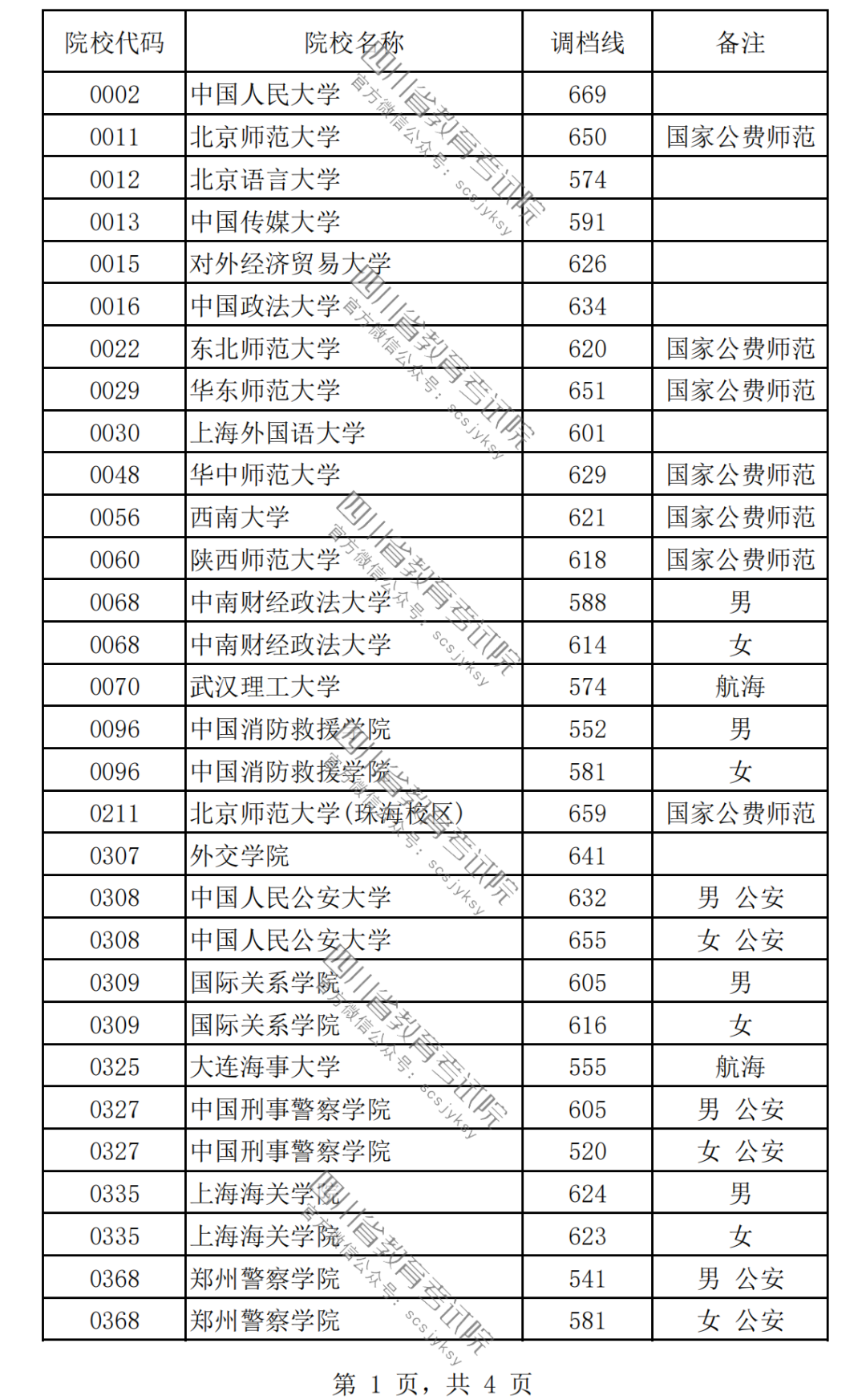 2024女生最容易考上的警校有哪些？附警校名單及錄取分?jǐn)?shù)線一覽表！