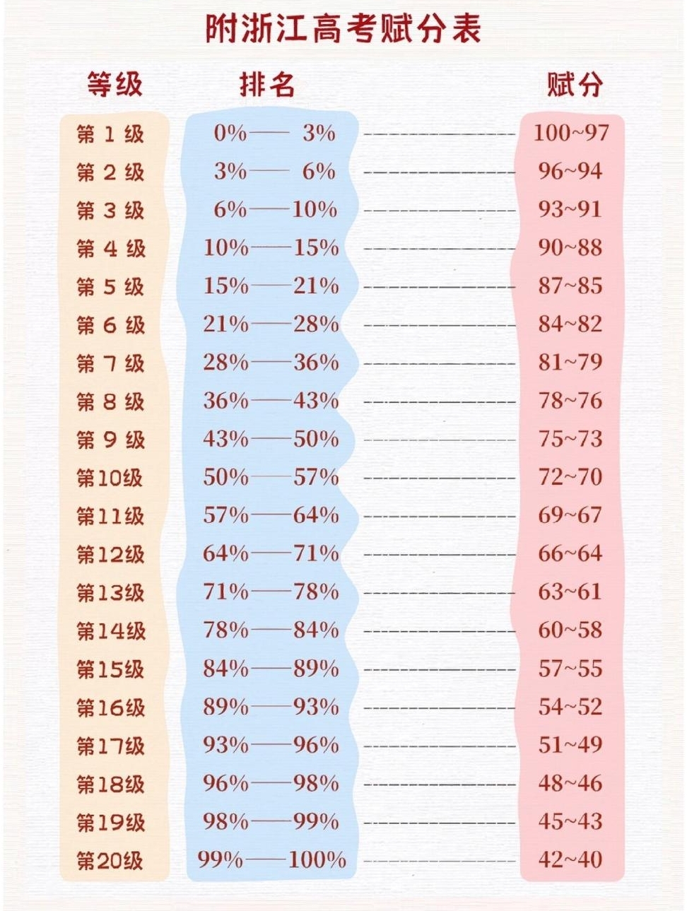 賦分成績和原始成績對照表，新高考省份賦分對照表一覽(2024參考)