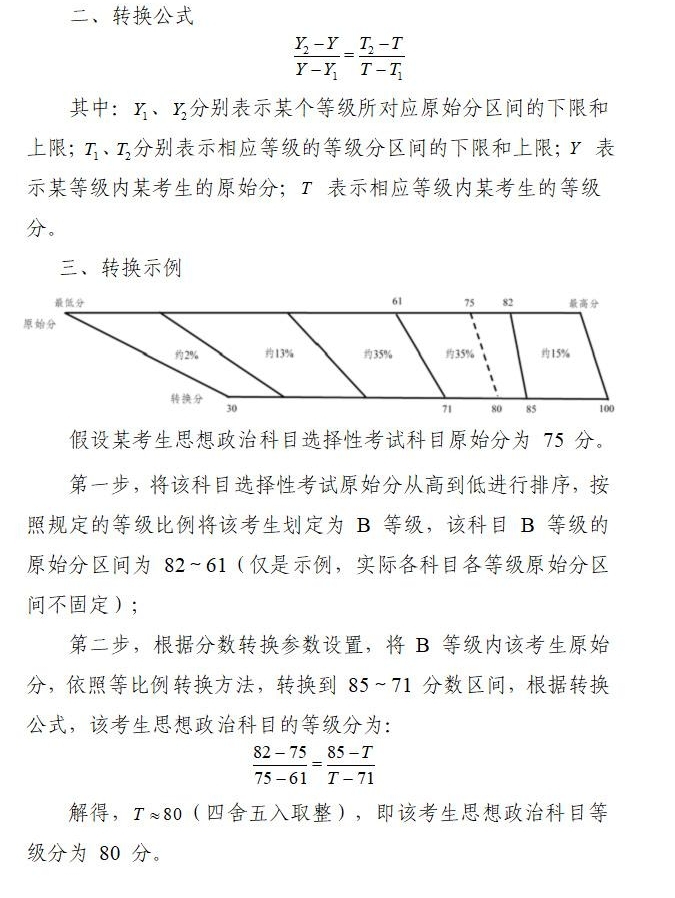 賦分成績和原始成績對照表，新高考省份賦分對照表一覽(2024參考)