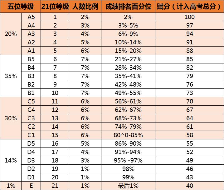 賦分成績和原始成績對照表，新高考省份賦分對照表一覽(2024參考)