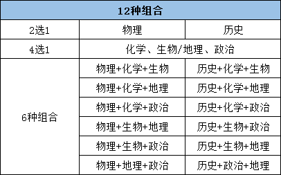 高考科目3+1+2是什么意思？新高考選科模式有哪些優(yōu)勢(shì)？