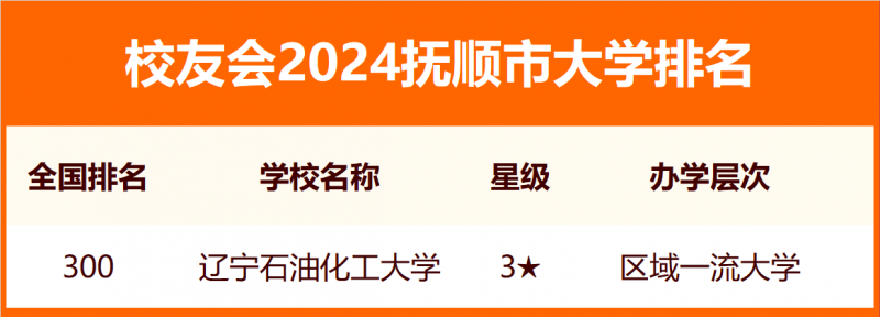2024撫順市大學(xué)排名