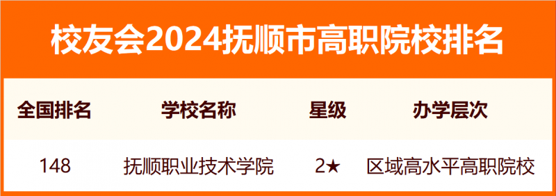 2024撫順市大學(xué)排名