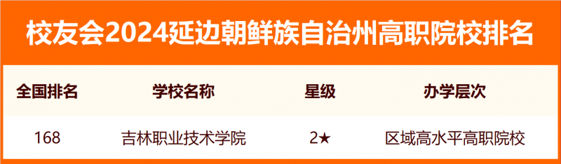 2024延邊朝鮮族自治州大學(xué)排名