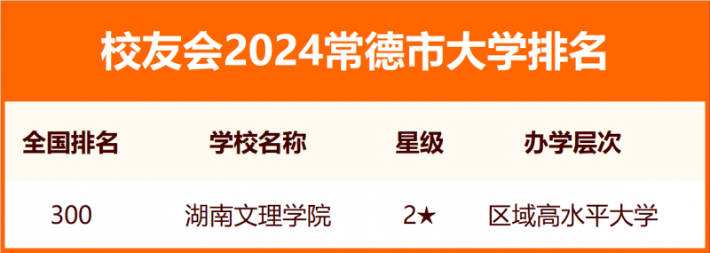 2024常德市大學排名