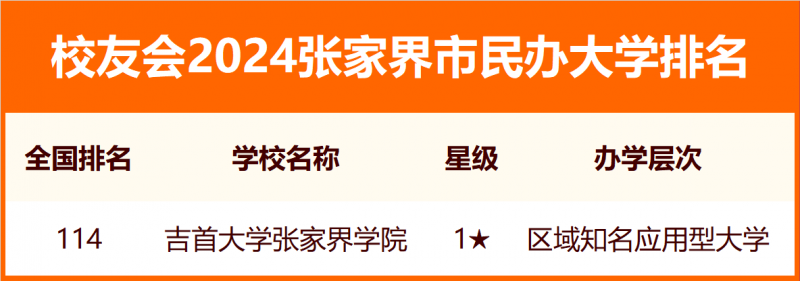 2024張家界市大學排名