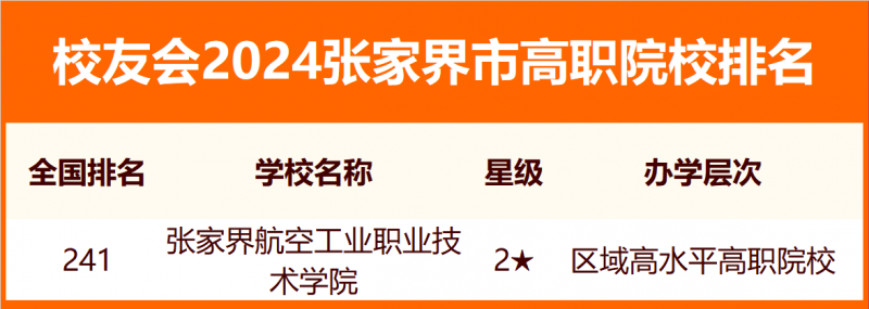 2024張家界市大學排名