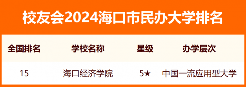 2024海口市大學(xué)排名