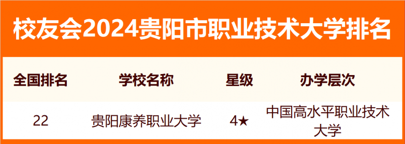 2024貴陽(yáng)市大學(xué)排名
