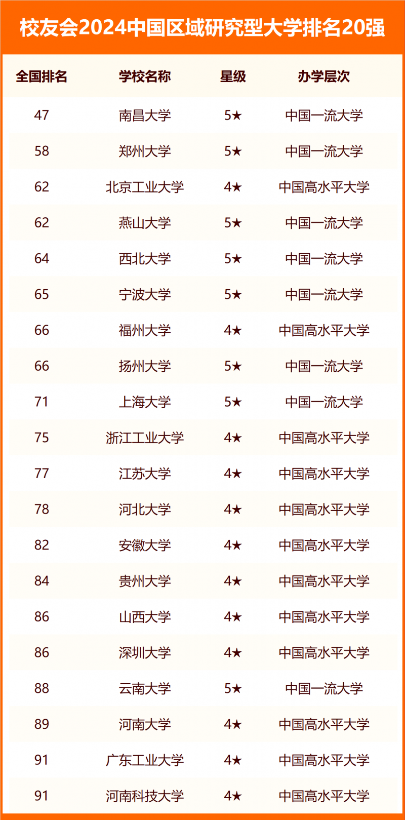 2024中國(guó)大學(xué)分類排名