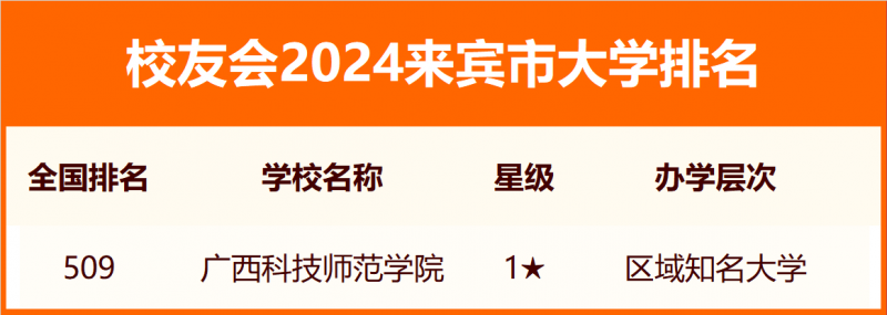 2024來(lái)賓市大學(xué)排名