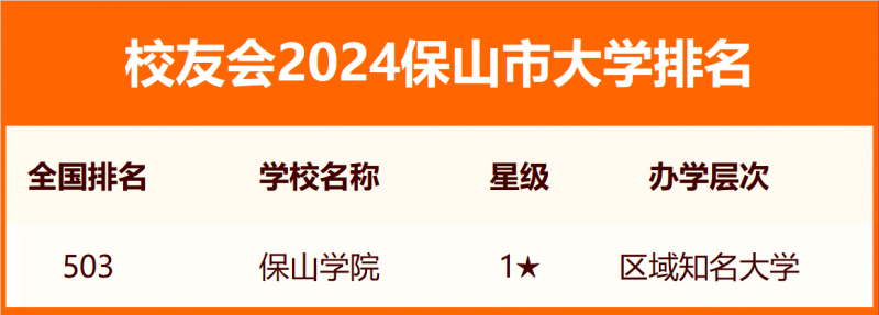 2024保山市大學排名
