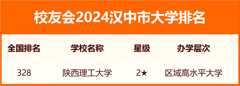 2024漢中市大學排名