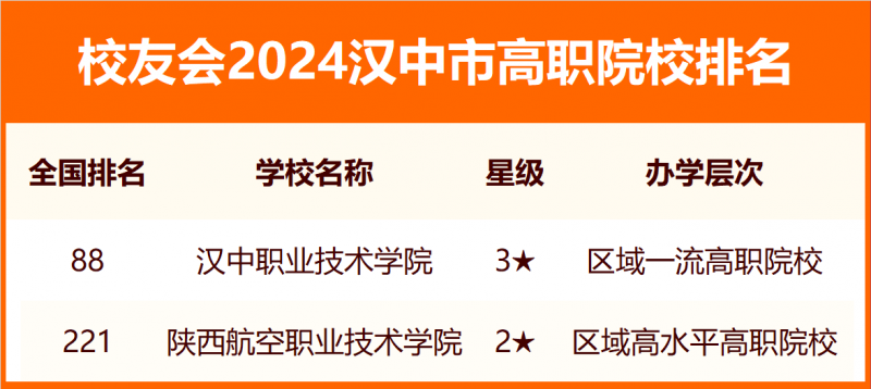 2024漢中市大學排名