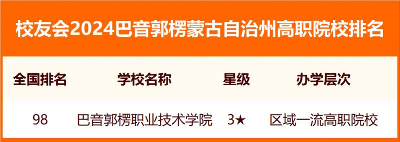 2024巴音郭楞蒙古自治州大學排名