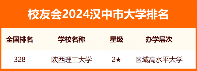 校友會(huì)2024漢中市大學(xué)排名