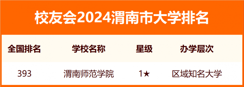 校友會2024渭南市大學排名