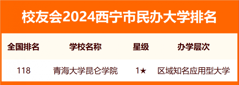 校友會(huì)2024西寧市大學(xué)排名