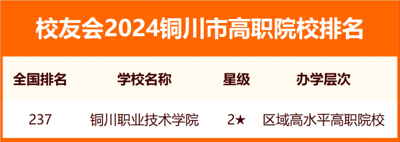 校友會2024銅川市大學(xué)排名