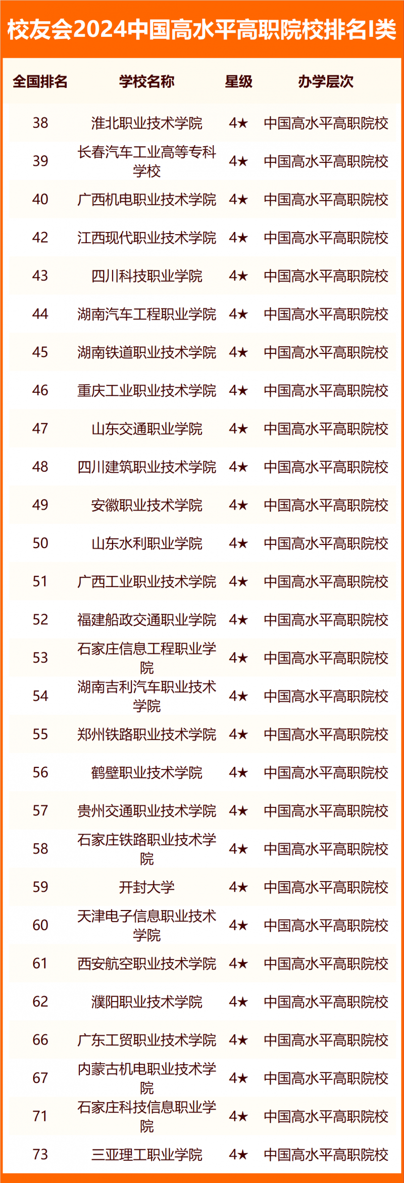 校友會(huì)2024中國(guó)高職院校分級(jí)與分層排名