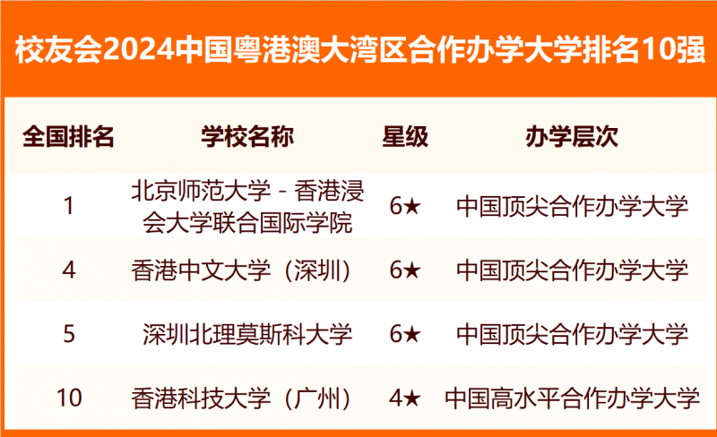 校友會(huì)2024中國各城市群大學(xué)排名