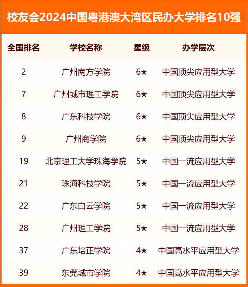 校友會(huì)2024中國各城市群大學(xué)排名