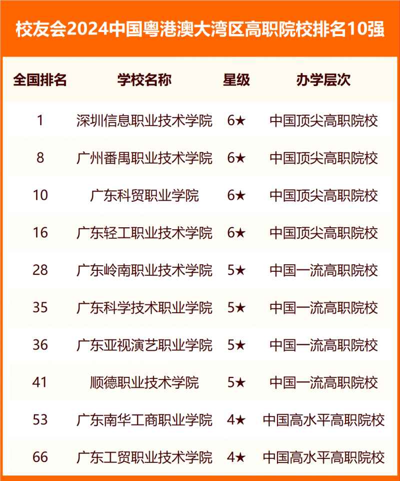 校友會(huì)2024中國各城市群大學(xué)排名
