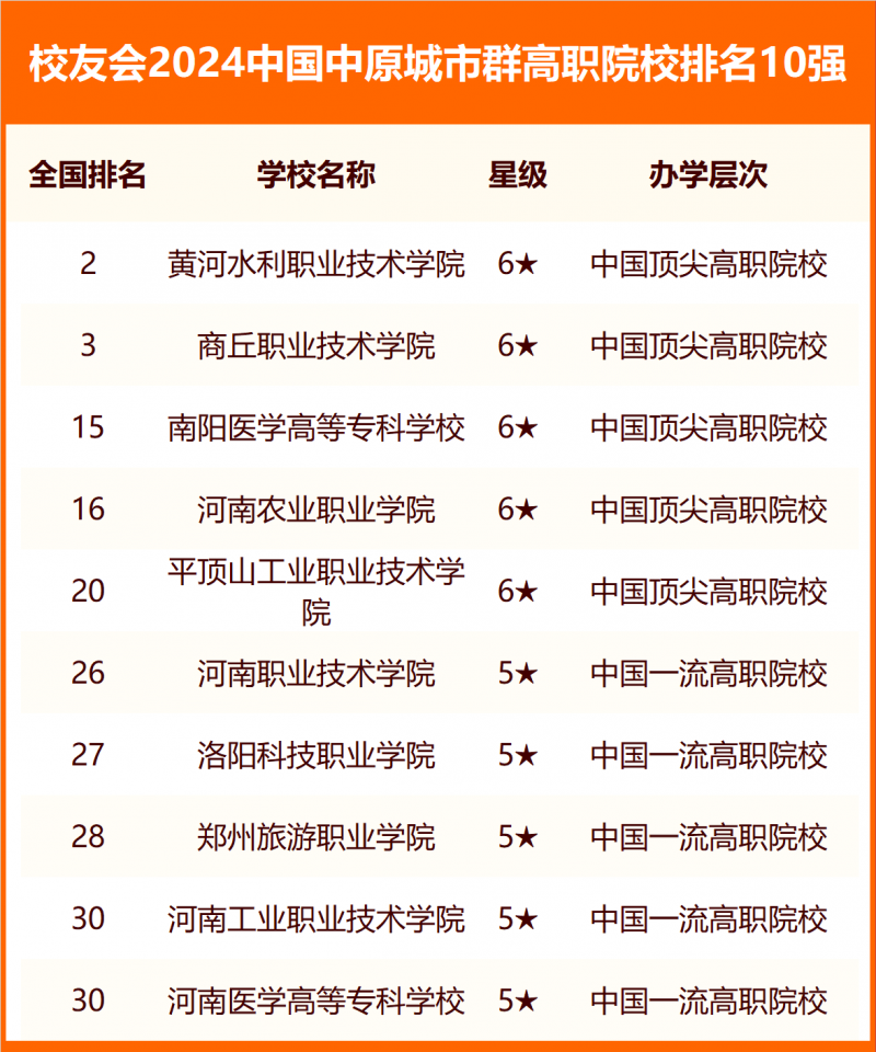 校友會(huì)2024中國各城市群大學(xué)排名