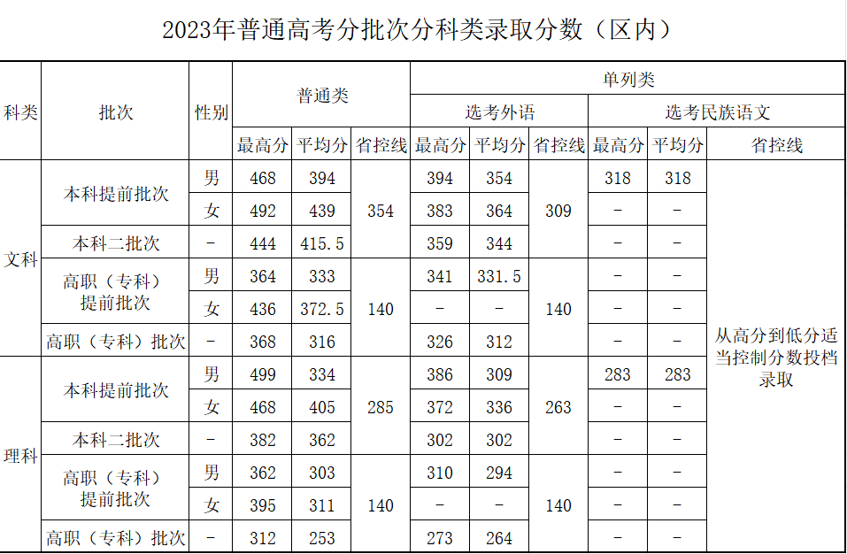 最好考的二本警校是哪些？2024年分數(shù)最低的本科警察學院有哪些