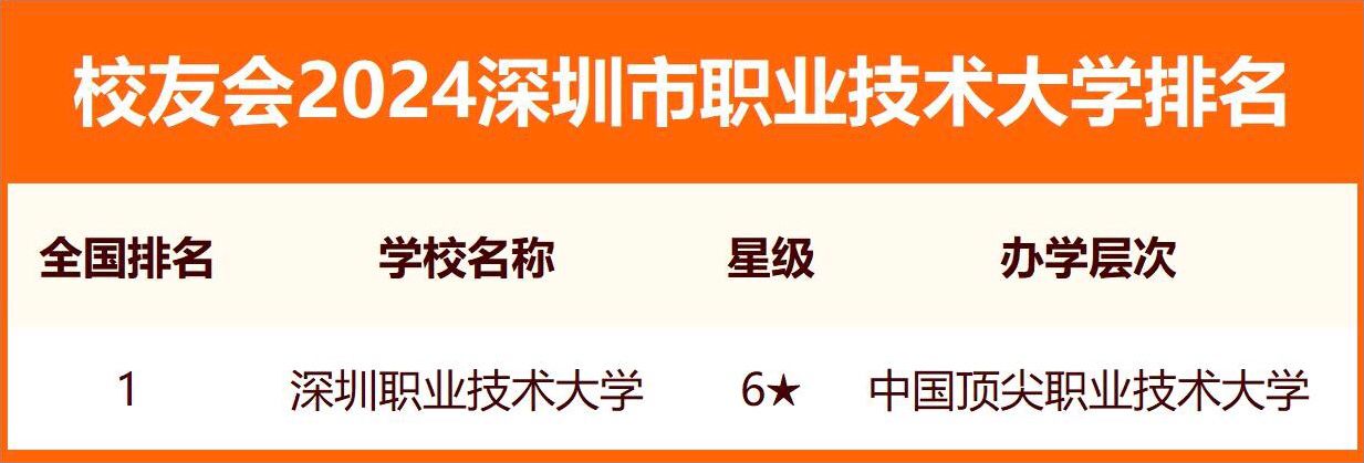 深圳三所頂尖大學(xué)是哪三所？深圳所有大學(xué)排名及錄取分?jǐn)?shù)線（2024年參考）