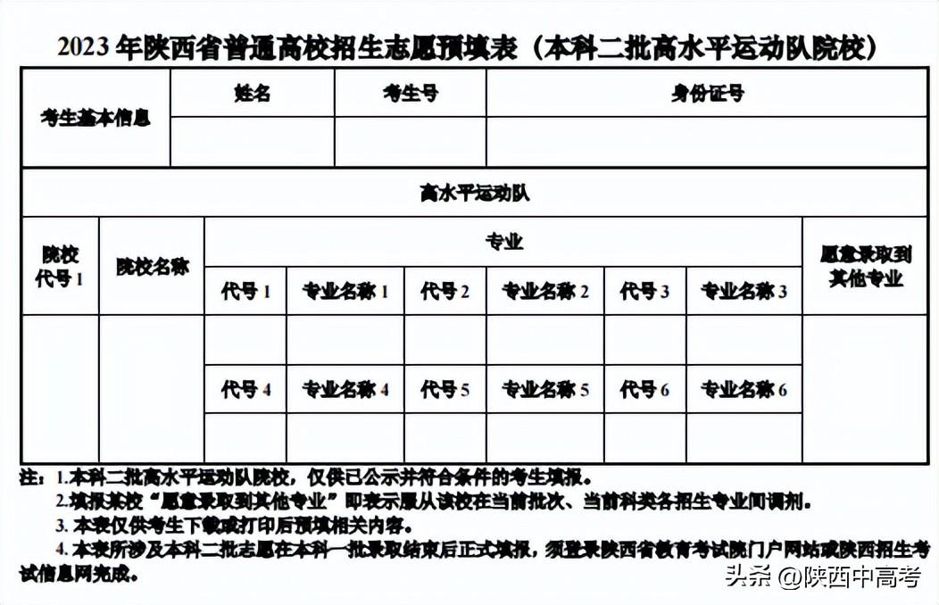 今年陜西高考可以填報(bào)幾個(gè)志愿,包括幾個(gè)學(xué)校和專業(yè)