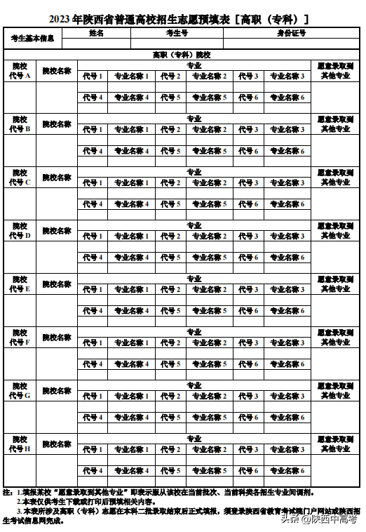 今年陜西高考可以填報(bào)幾個(gè)志愿,包括幾個(gè)學(xué)校和專業(yè)