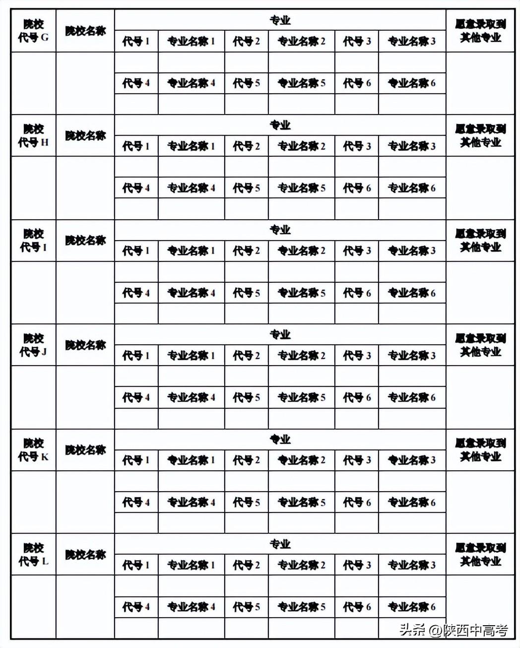 今年陜西高考可以填報(bào)幾個(gè)志愿,包括幾個(gè)學(xué)校和專業(yè)