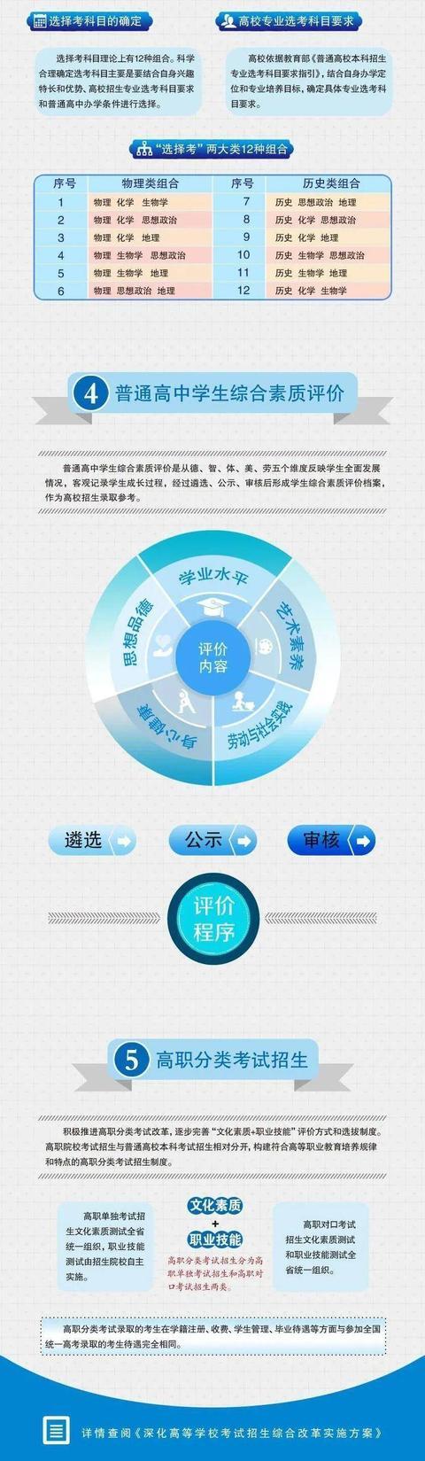 今年吉林高考可以填報(bào)幾個(gè)志愿,包括幾個(gè)學(xué)校和專(zhuān)業(yè)