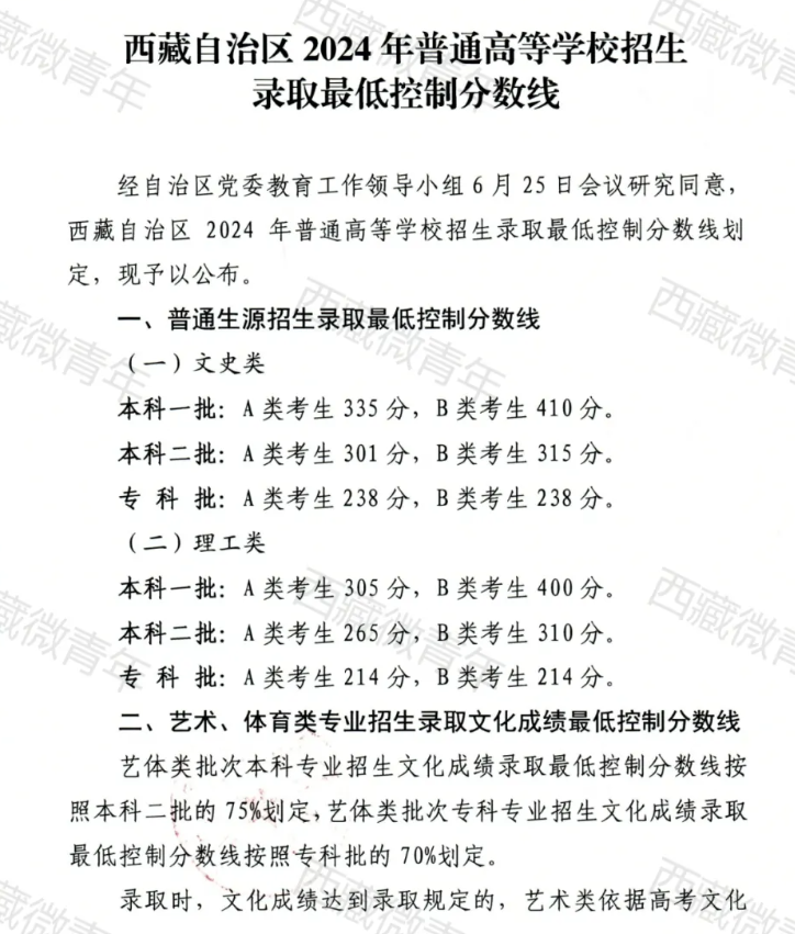 2024西藏高考分數(shù)線一覽表（一本、二本、?？疲? title=
