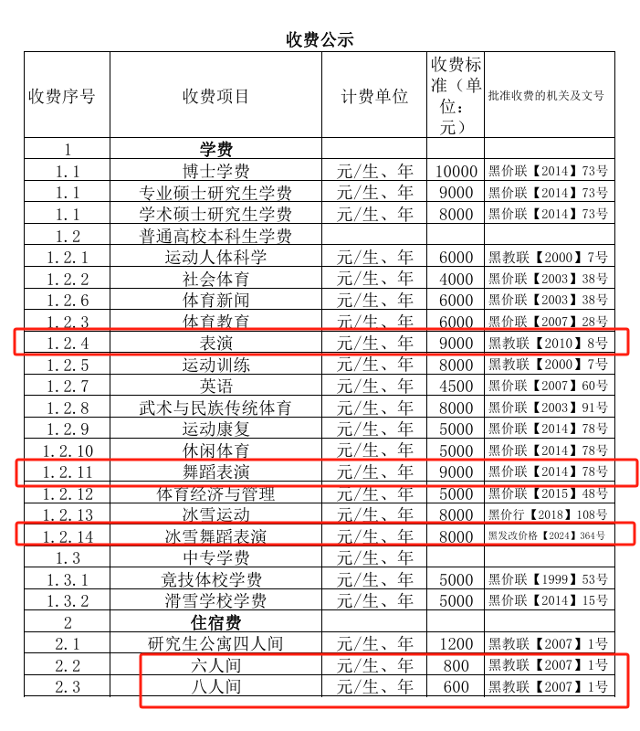 2024哈爾濱體育學院藝術(shù)類學費多少錢一年-各專業(yè)收費標準