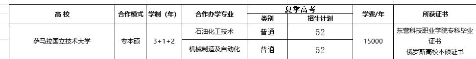 2024東營科技職業(yè)學院中外合作辦學學費多少錢一年-各專業(yè)收費標準
