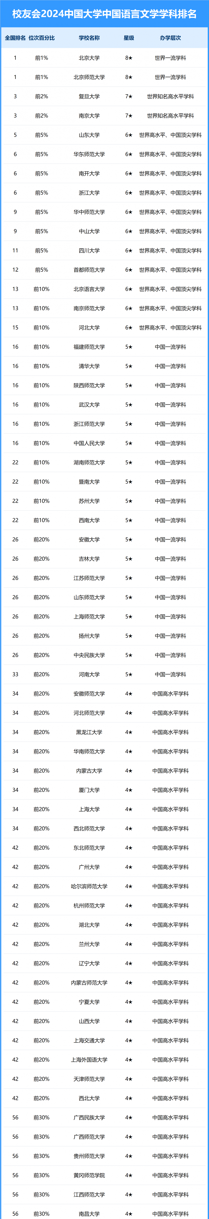 2024中國大學(xué)中國語言文學(xué)學(xué)科排名