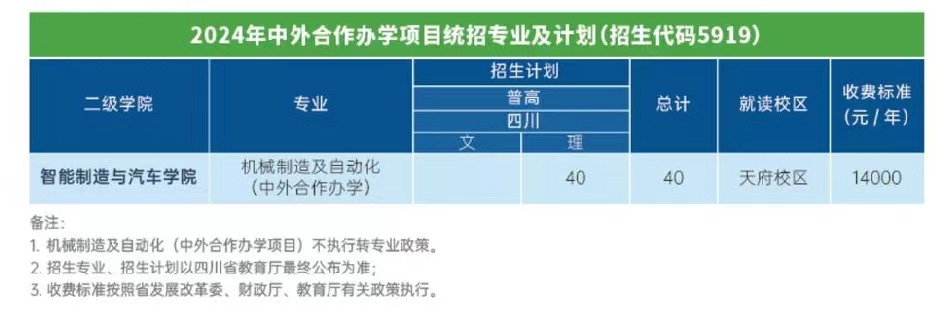 成都工業(yè)職業(yè)技術(shù)學(xué)院中外合作辦學(xué)專業(yè)有哪些？