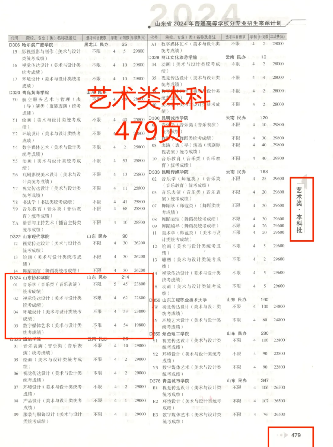 2024山東協(xié)和學院藝術(shù)類學費多少錢一年-各專業(yè)收費標準