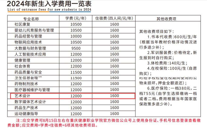 2024重慶健康職業(yè)學院藝術(shù)類學費多少錢一年-各專業(yè)收費標準