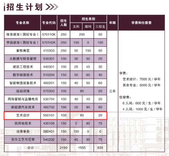 2024昭通職業(yè)學(xué)院藝術(shù)類學(xué)費(fèi)多少錢(qián)一年-各專業(yè)收費(fèi)標(biāo)準(zhǔn)