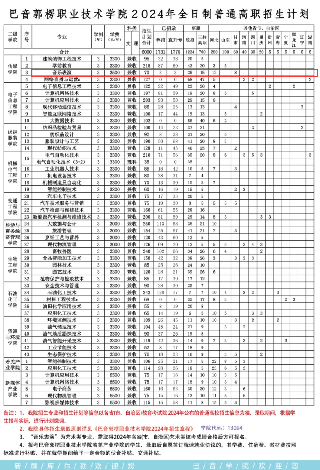 2024巴音郭楞職業(yè)技術(shù)學院藝術(shù)類學費多少錢一年-各專業(yè)收費標準