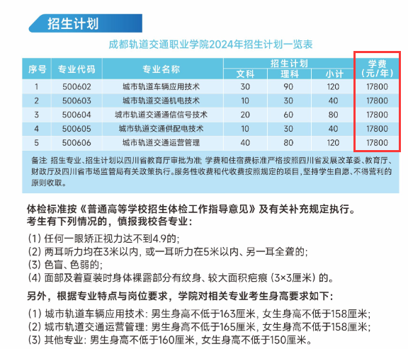 2024成都軌道交通職業(yè)學(xué)院學(xué)費(fèi)多少錢一年-各專業(yè)收費(fèi)標(biāo)準(zhǔn)