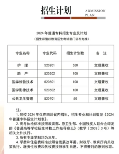 2024西昌醫(yī)學(xué)高等?？茖W(xué)校學(xué)費(fèi)多少錢一年-各專業(yè)收費(fèi)標(biāo)準(zhǔn)