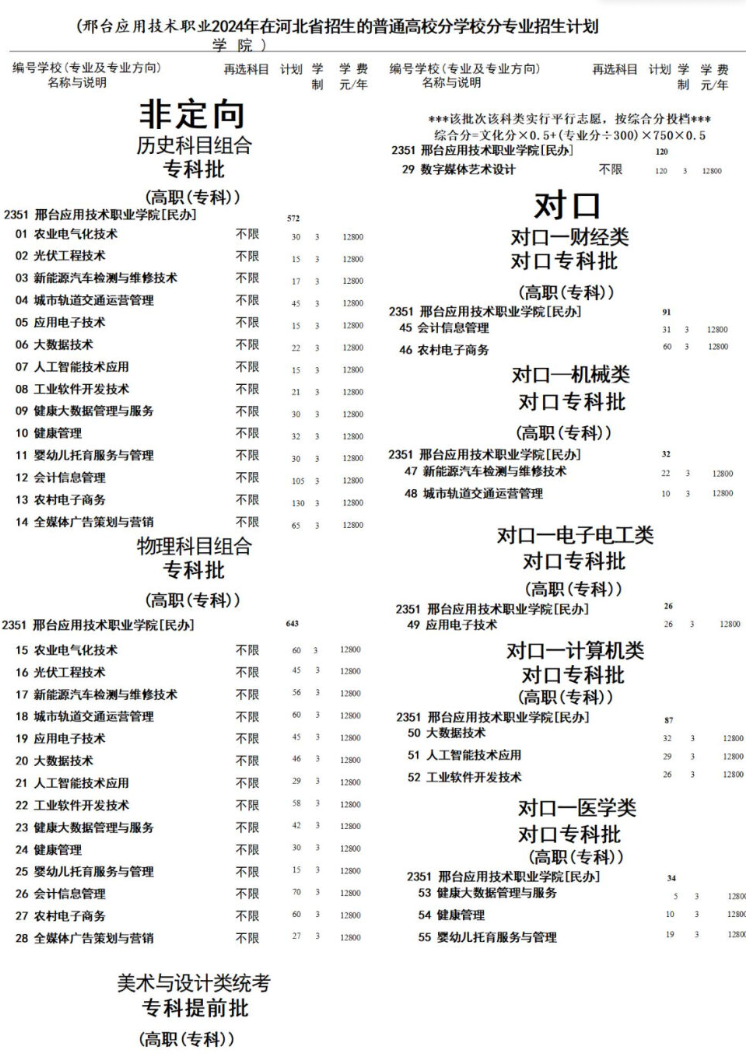 2024邢臺應用技術職業(yè)學院學費多少錢一年-各專業(yè)收費標準